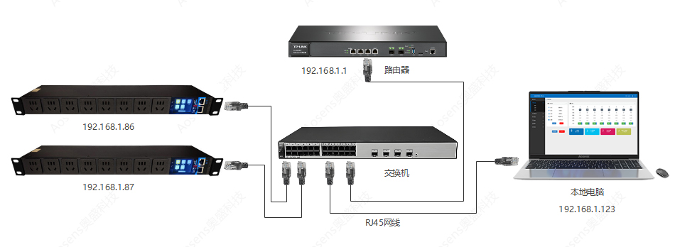 AS-API3-Apro̫W(wng)ͨӍ-QC(j)