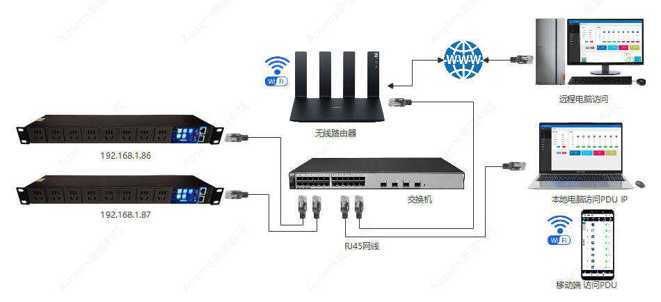 AS-API3-Apro̫W(wng)ͨӍ-QC(j)
