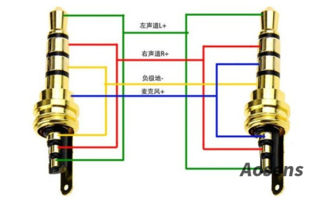耳機插頭插座是如何接線的？帶麥克風的三環四線接法