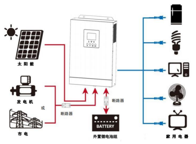 巴基斯坦離網太陽能家庭儲能解決方案